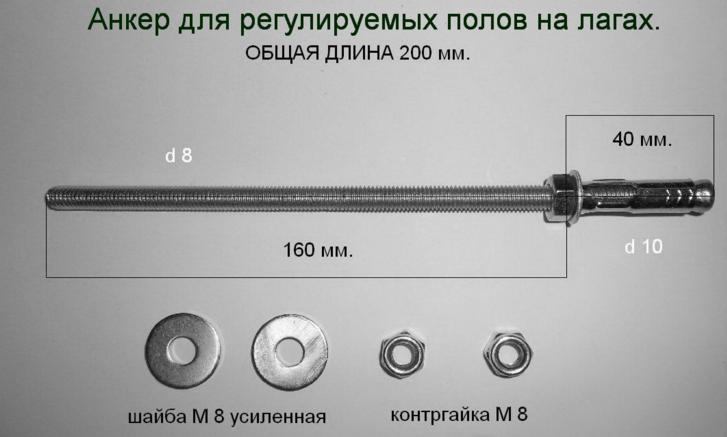 Регулируемые полы