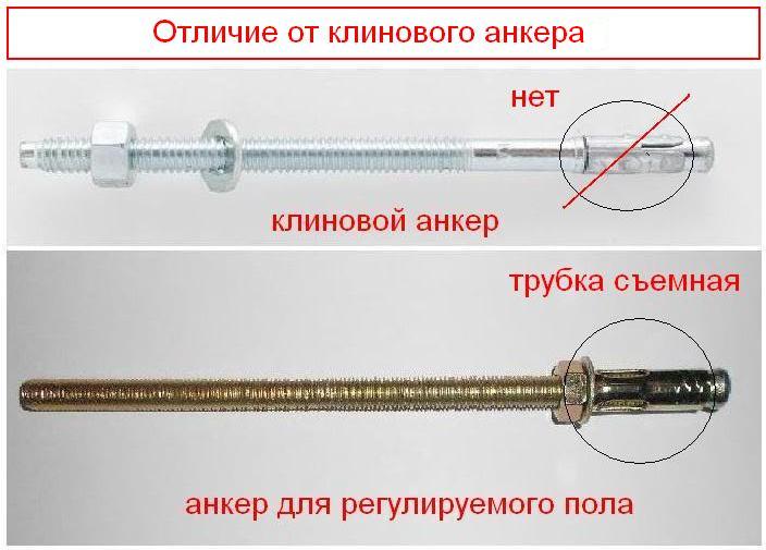 Анкерные Болты Для Регулируемого Пола Купить